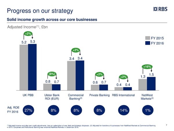 FY Results | RBS Group - Page 8