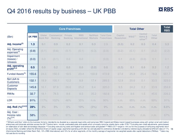 FY Results | RBS Group - Page 19