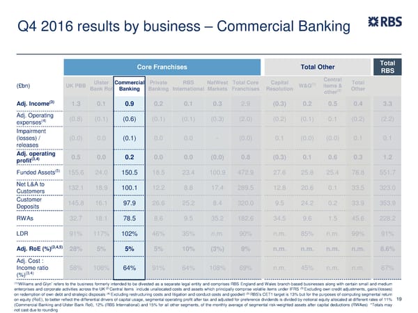 FY Results | RBS Group - Page 20