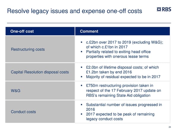 FY Results | RBS Group - Page 25