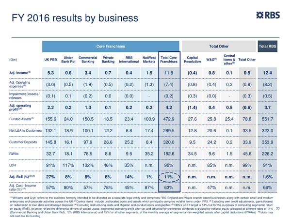 FY Results | RBS Group - Page 33