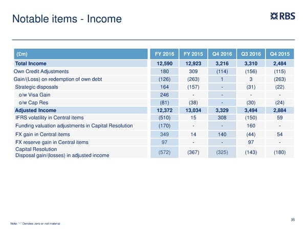 FY Results | RBS Group - Page 35