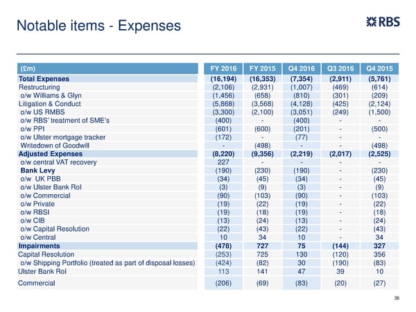 FY Results | RBS Group - Page 36