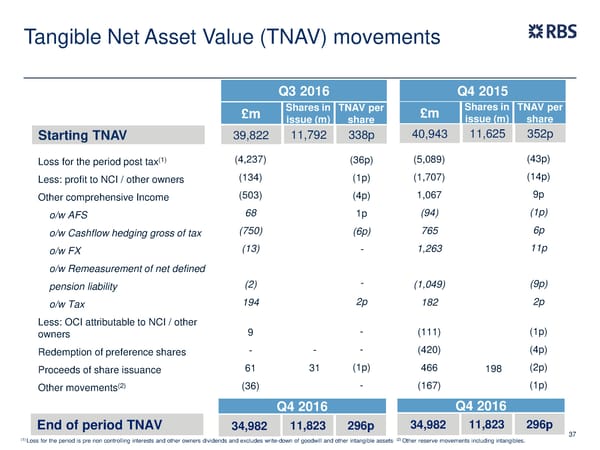 FY Results | RBS Group - Page 37