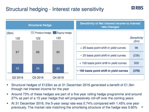 FY Results | RBS Group - Page 38