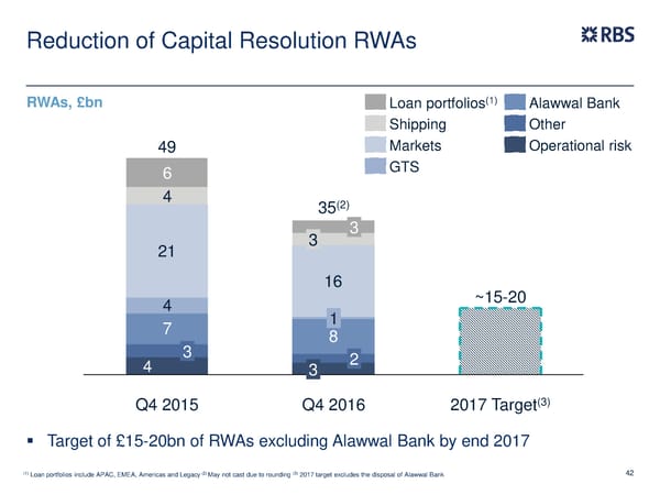 FY Results | RBS Group - Page 42