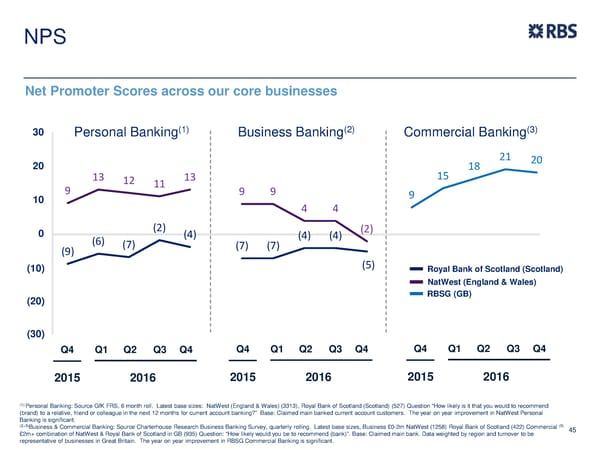 FY Results | RBS Group - Page 45