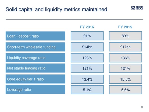 FY Results | RBS Group - Page 56