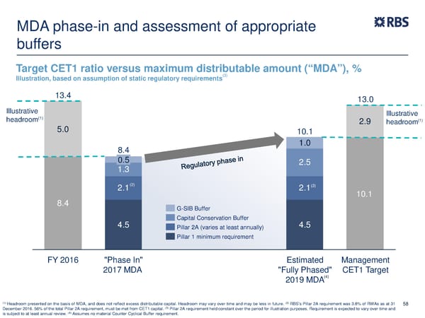 FY Results | RBS Group - Page 58