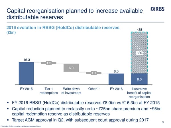 FY Results | RBS Group - Page 59