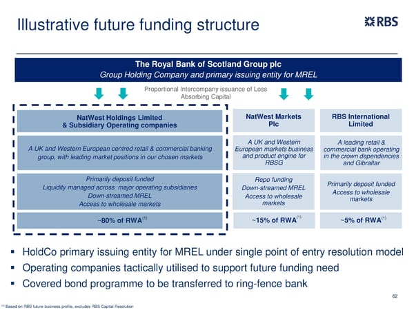 FY Results | RBS Group - Page 62