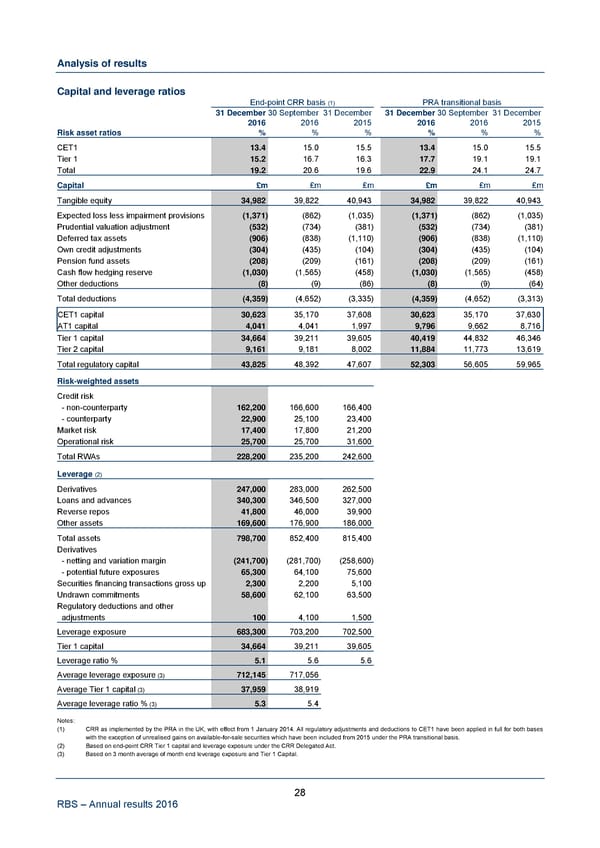 Annual Results Announcement - Page 33