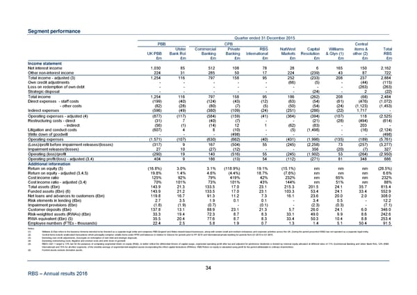 Annual Results Announcement - Page 40