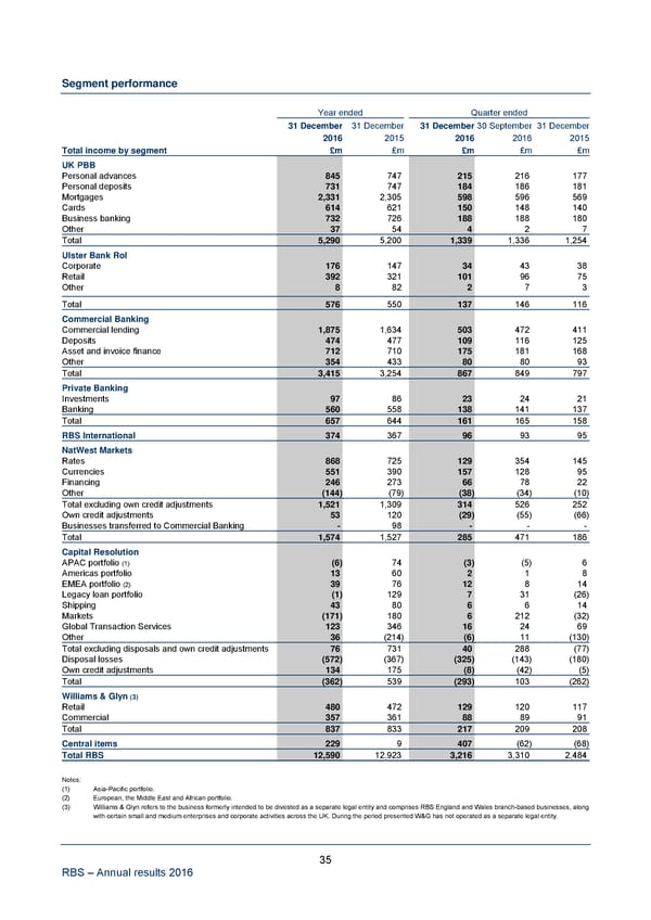 Annual Results Announcement - Page 41
