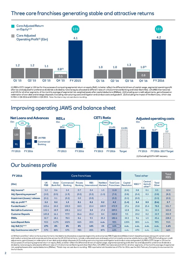 Investor Factbook - Page 2