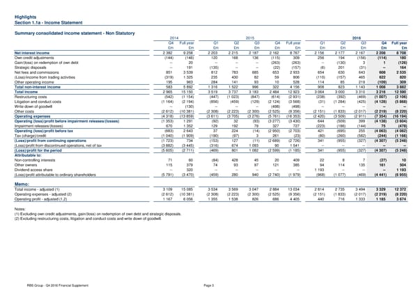 Financial Supplement - Page 3