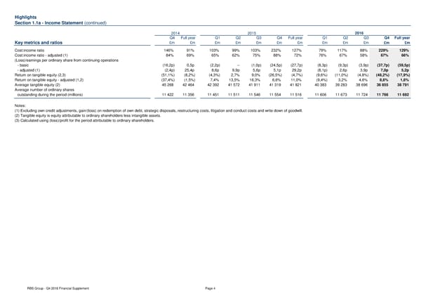 Financial Supplement - Page 4