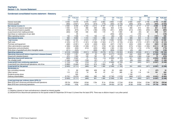 Financial Supplement - Page 5