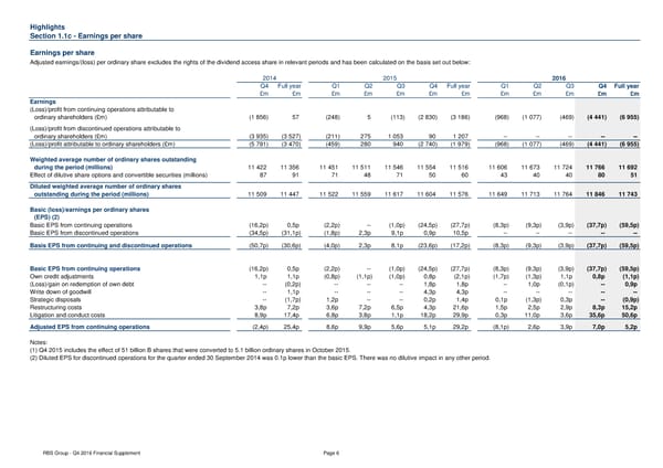 Financial Supplement - Page 6