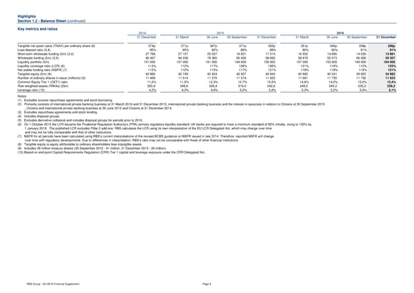 Financial Supplement - Page 8