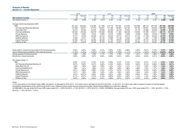 Financial Supplement - Page 9