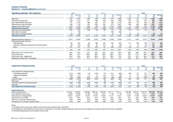 Financial Supplement - Page 10