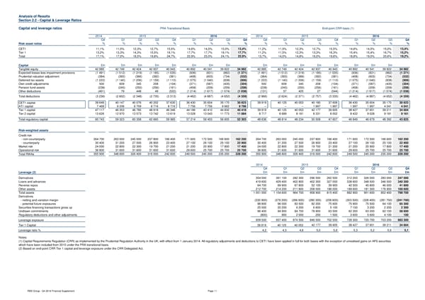 Financial Supplement - Page 11