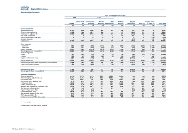 Financial Supplement - Page 12