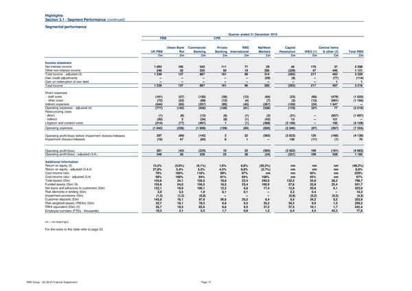 Financial Supplement - Page 13