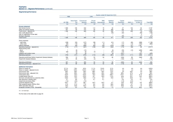 Financial Supplement - Page 14