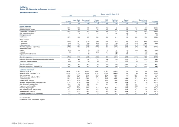 Financial Supplement - Page 16