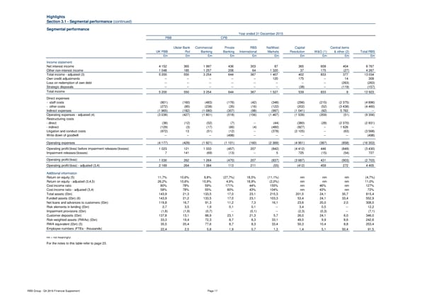 Financial Supplement - Page 17