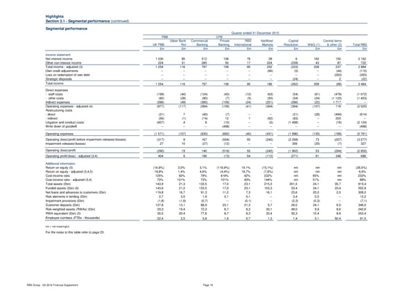 Financial Supplement - Page 18