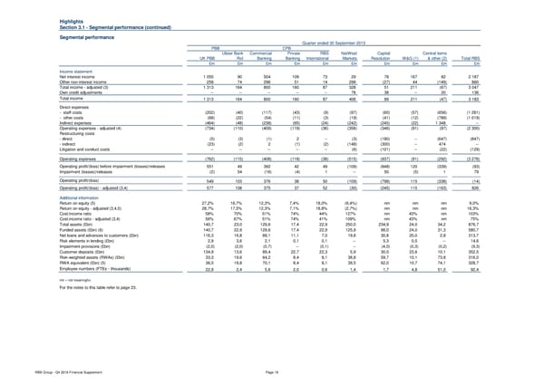 Financial Supplement - Page 19