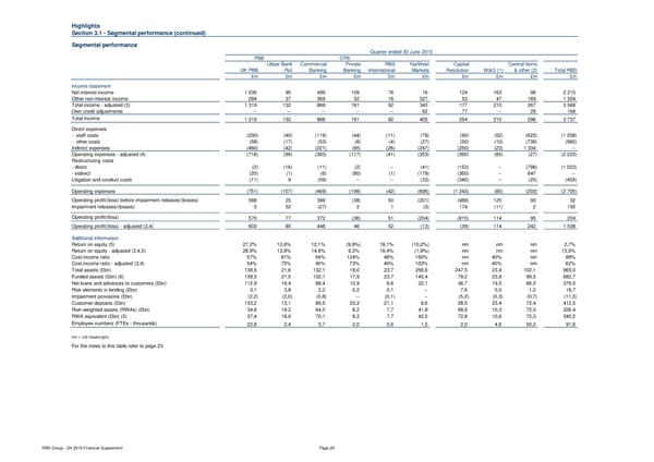 Financial Supplement - Page 20