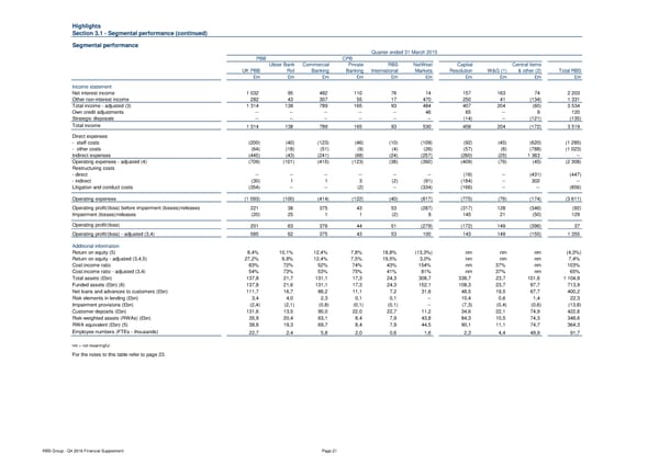 Financial Supplement - Page 21