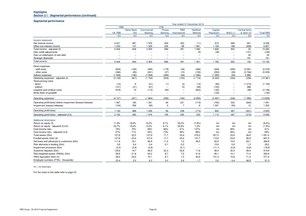 Financial Supplement - Page 22