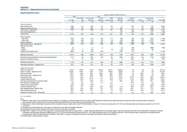 Financial Supplement - Page 23