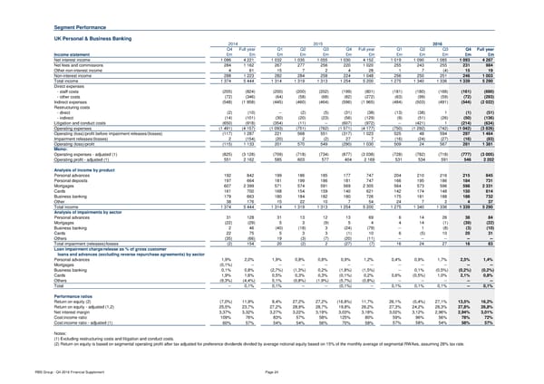 Financial Supplement - Page 24