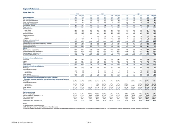 Financial Supplement - Page 26