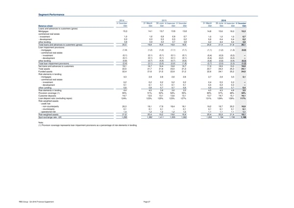 Financial Supplement - Page 27