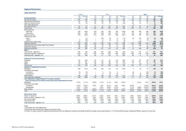 Financial Supplement - Page 28