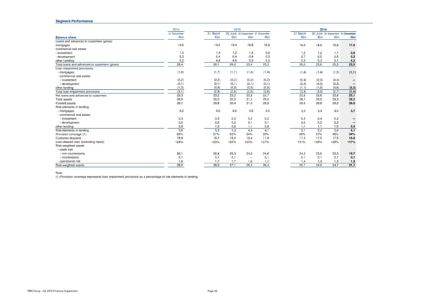 Financial Supplement - Page 29