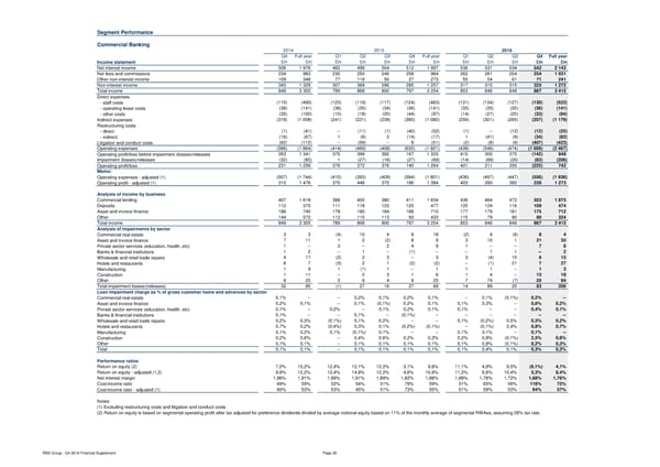 Financial Supplement - Page 30