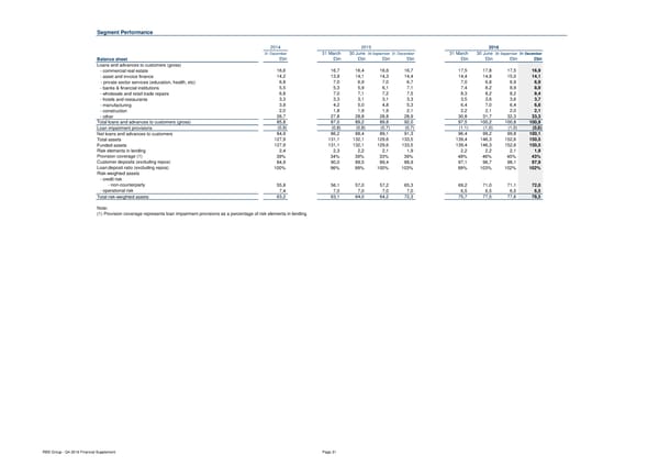 Financial Supplement - Page 31