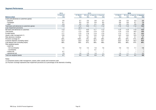 Financial Supplement - Page 33