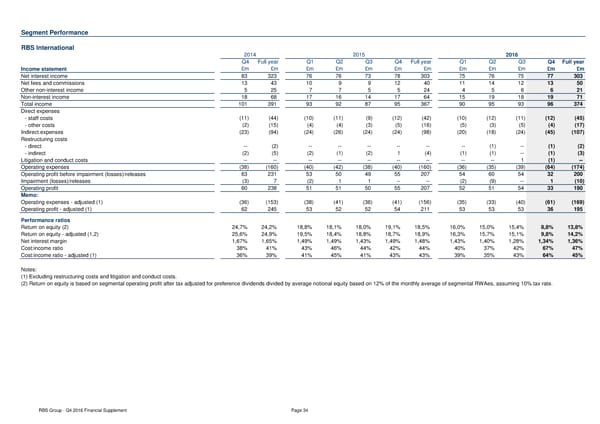 Financial Supplement - Page 34