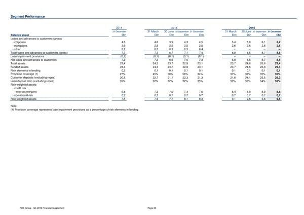 Financial Supplement - Page 35