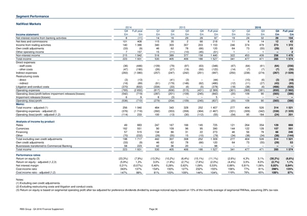 Financial Supplement - Page 36