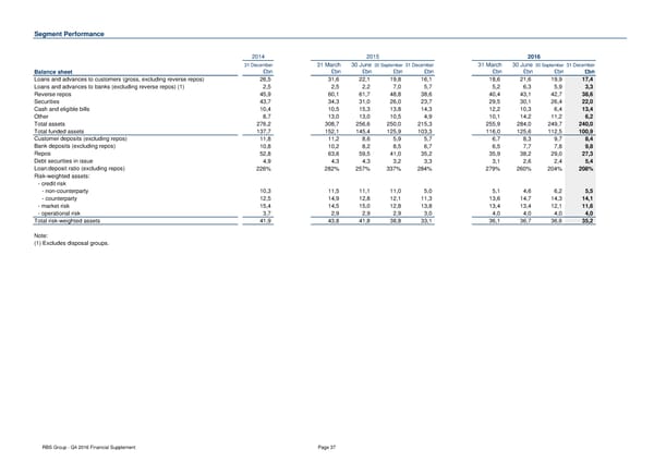 Financial Supplement - Page 37